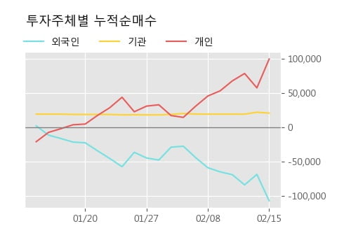 '대동전자' 52주 신고가 경신, 단기·중기 이평선 정배열로 상승세