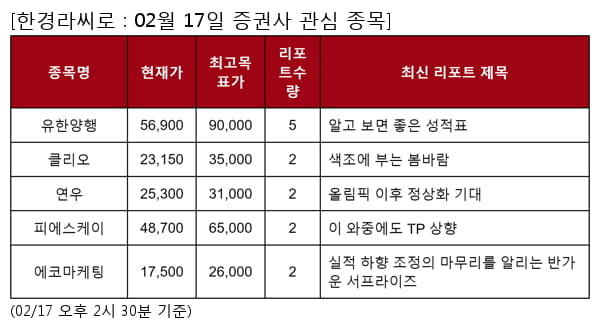 유한양행,클리오,연우,피에스케이,에코마케팅,코웨이,오리온