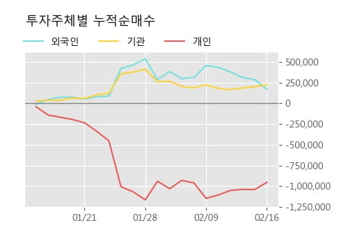 '상상인' 52주 신고가 경신, 단기·중기 이평선 정배열로 상승세