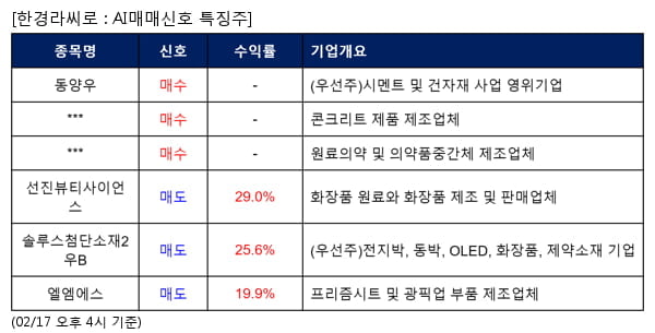 동양우,서산,KPX생명과학,선진뷰티사이언스,솔루스첨단소재2우B,엘엠에스