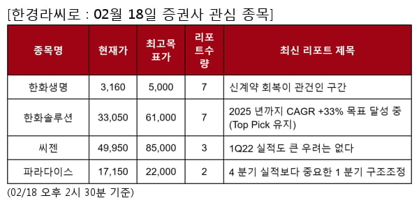 한화생명,한화솔루션,씨젠,파라다이스