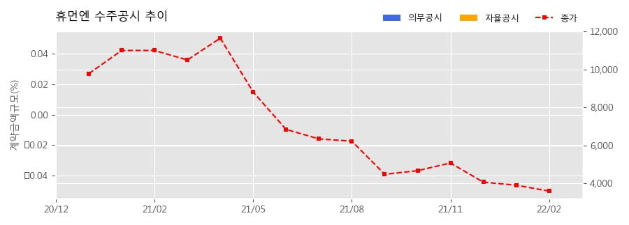 차트