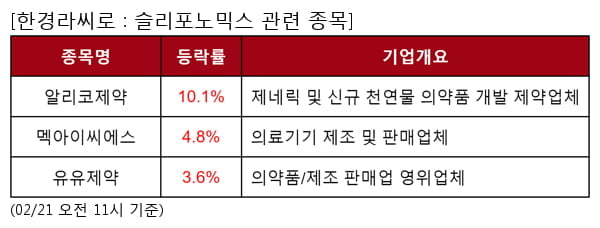 알리코제약,멕아이씨에스,유유제약