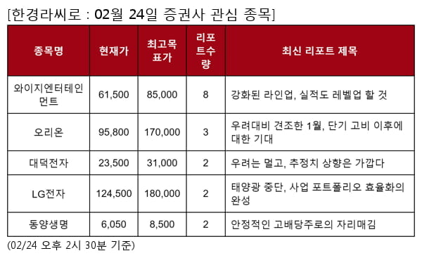 와이지엔터테인먼트,오리온,대덕전자,LG전자,동양생명,덕산네오룩스