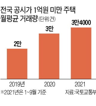 전세 1억7500만원 천안 아파트, 매매 가격이…세입자 '덜덜'