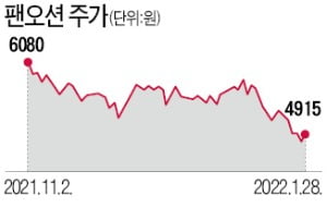 벌크선 운임 석달새 75% 뚝…국내선사 실적 '빨간불'