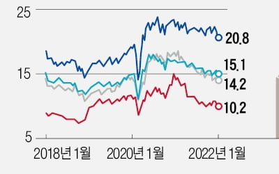 美증시 급반등, 코스피에 '설선물' 될까