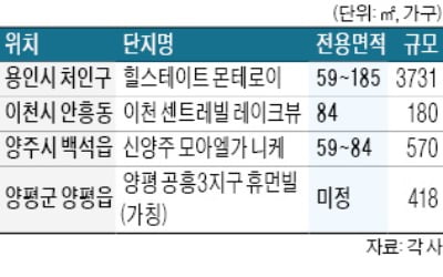 수도권 비규제지역 분양 '활기'…올해 1.6만가구 공급