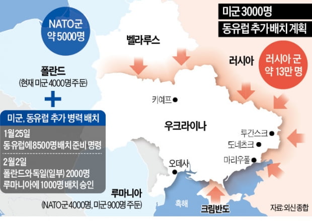 美 최정예병력 3000명 동유럽 급파…러시아 "파괴적 조치" 반발