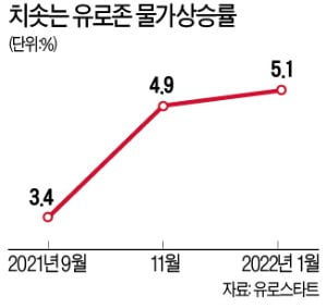 "인플레 못견딘다"…英, 18년 만에 기준금리 연속 올렸다