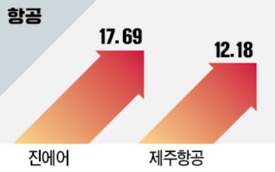 "위드 코로나 임박"…활짝 웃은 리오프닝주