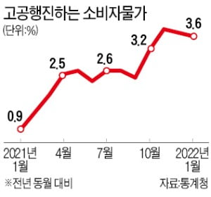 대선 끝나면…전기·가스료도 줄줄이 오른다