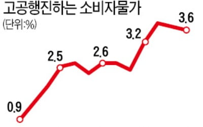 대선 끝나면…전기·가스료도 줄줄이 오른다