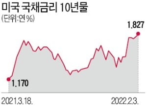 "손실은 큰데, 손절은 못하고"…복수심에 투자는 금물