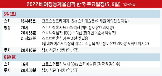 한국 쇼트트랙 메달 레이스 시동…"황대헌·최민정 첫 金을 부탁해"