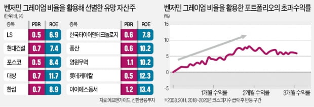 "증시 반등 구간선 자산株 매력…풍산·영원무역 주목"