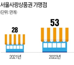 운영사 바뀐 서울사랑상품권 '데이터 분쟁'