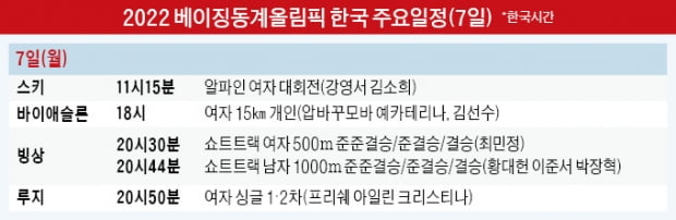 부상 딛고…루지 임남규 '기적의 레이스'