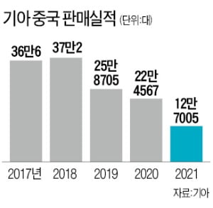 카지노 해외, 中 전략 싹 갈아엎는다…"전기차 앞세워 재도약"