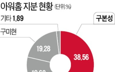 아워홈 '남매의 난'…구지은 승리로 끝났다