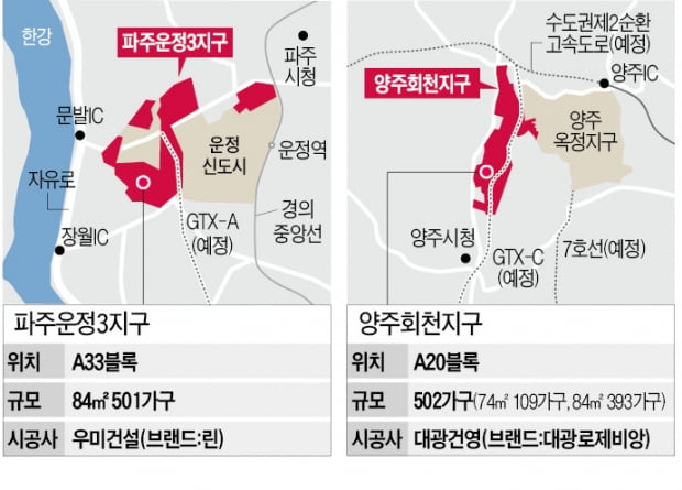 올 첫 민간 사전청약…파주운정3·양주회천서 1003가구