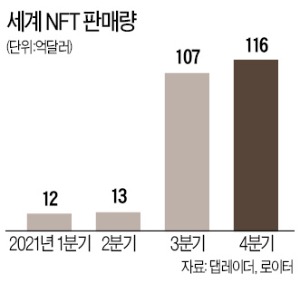 정용진도 모르게…NFT 거래 사이트에 등장한 '제이릴라'