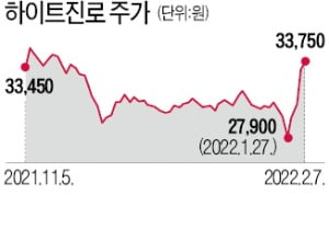 주정값·병뚜껑까지 줄인상…소줏값 3년 만에 또 오른다 