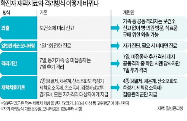 "이달 말 하루 확진 13만~17만명"…'틀어막기 K방역' 결국 포기