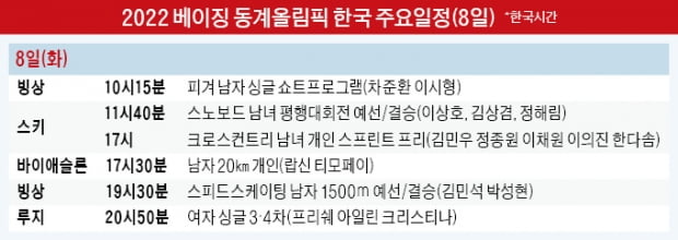 16세 발리예바, 러 피겨 단체 金 견인