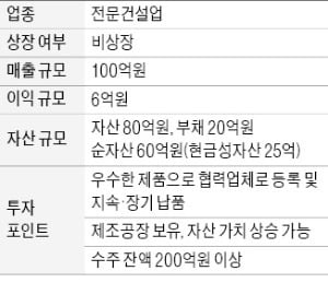 자체공장 가진 매출 100억 전문건설업체 매물로