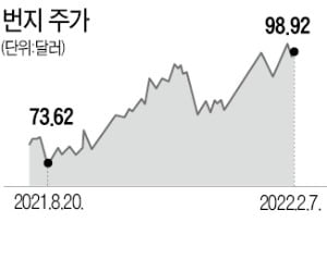 "美 증시 아직 바닥 아니다…필수소비재株 비중 늘려야"