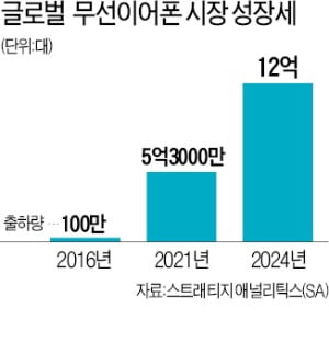 귀를 가볍게…LG '반값 이어폰'