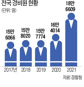 '경비원 자격검정제' 도입 놓고 찬반 논란…"전문성 키워야" vs "시험까지 봐야 하나"