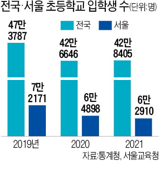 학생 급감에…일신여중·잠실여고 통합