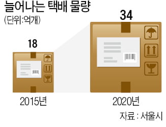 서울시 택배 배달 더 빨라진다