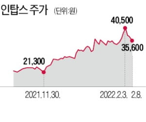 인탑스, 수소에너지 발전 사업 추진