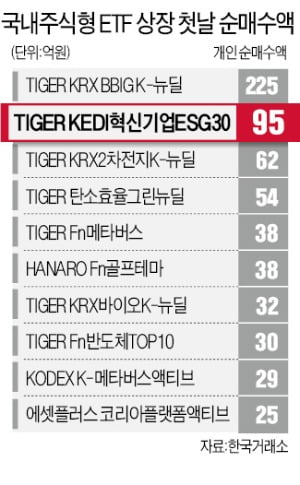 "성장성 높고 ESG 잘하는 기업 매년 선별…장기투자에 적합한 ETF"