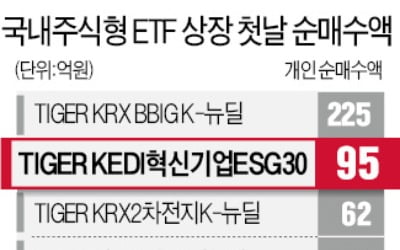 "성장성 높고 ESG 잘하는 기업 매년 선별…장기투자에 적합한 ETF"