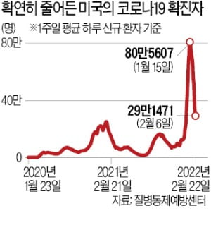 "이제 일상으로 간다"…美·유럽 '포스트 팬데믹' 전환 준비