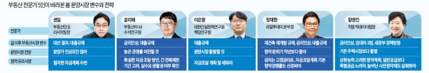 부동산 전문가 5인 "3월 전후 봄 분양시장 청약열기 재점화"