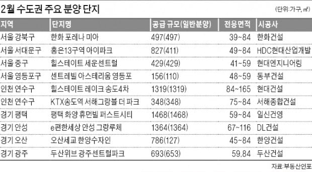 서울 1476가구 일반분양…2월 수도권 1만8000가구 쏟아진다