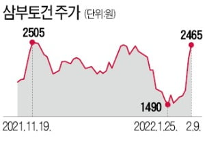 '1호 건설사' 삼부토건 주인 찾을까…"희망價 2000억"