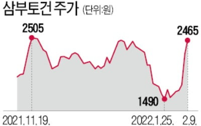 '1호 건설사' 삼부토건 주인 찾을까…"희망價 2000억"