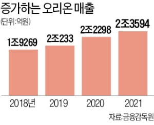 오리온, 국내 가격 안 올리고도 해외서 '매출 질주'