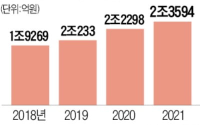 오리온, 국내 가격 안 올리고도 해외서 '매출 질주'