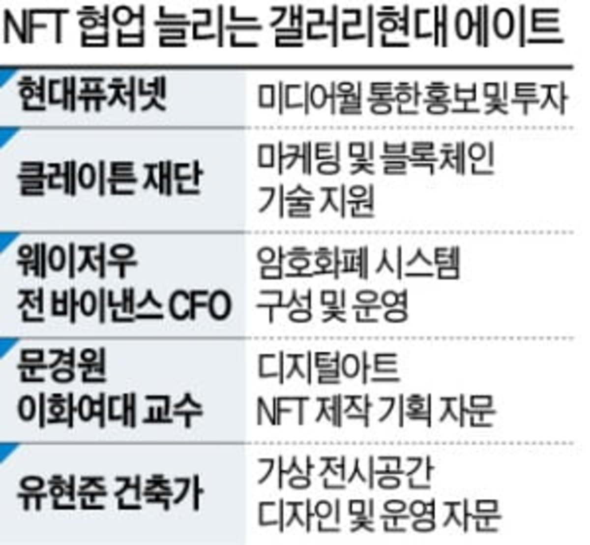 김환기 점화·이중섭 황소…Nft로 소장해볼까 | 한경닷컴