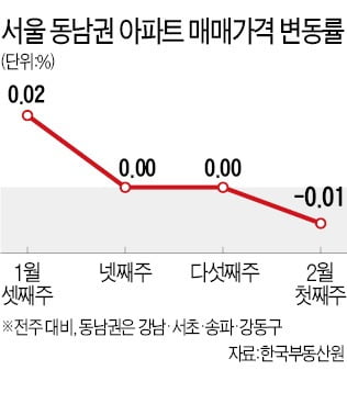 수도권 집값 주춤하는데…나 홀로 '고공행진' 중인 곳