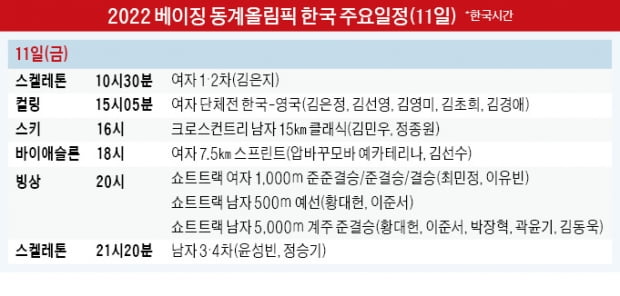 1차 때 金 따놓고…2·3차 땐 스노보드 묘기쇼