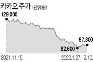 남궁훈 카카오 대표의 배수진 "주가 15만원 될때까지 최저임금만 받겠다"