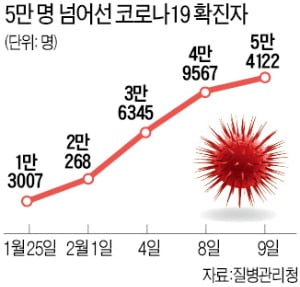 (1) "정점 3만명" "독감처럼 관리"…오판과 방심이 대혼란 불렀다